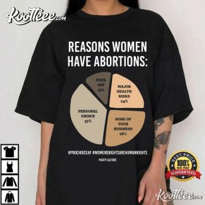 Pro Choice Reasons Women Have Abortions T shirt 3
